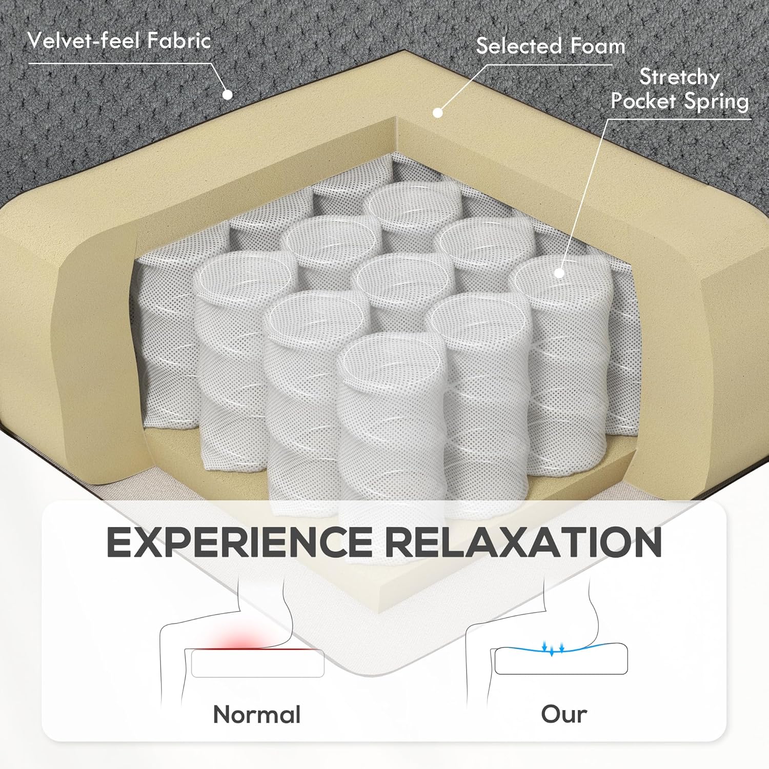 Cross-section diagram of the HOMCOM recliner chair's internal construction