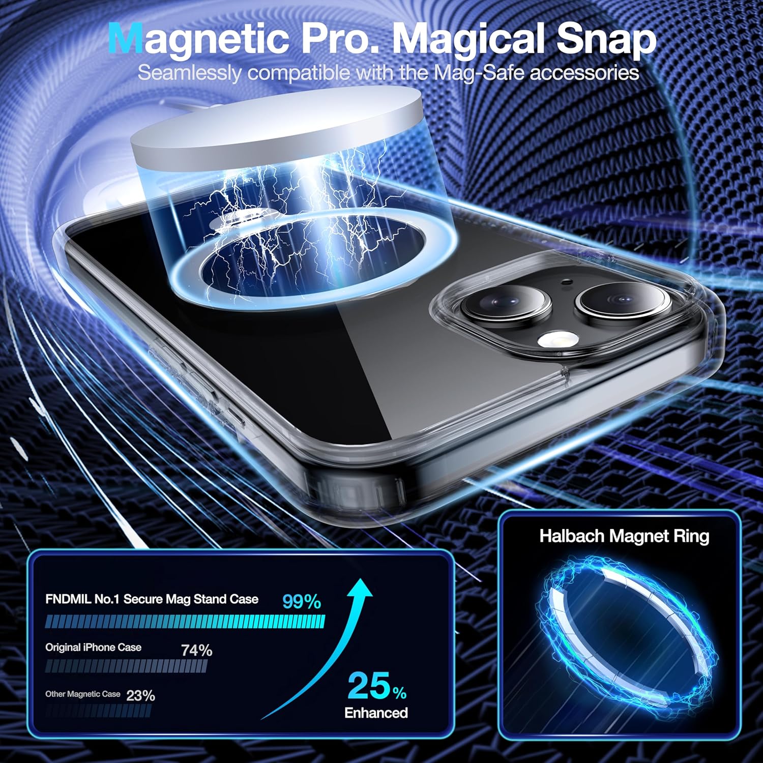 360°Rotatable Magnetic Ring for iPhone 13 Case/iPhone 14 Case with MagSafe[Non-slip Texture Edge][Built-in Kickstand][Military Shockproof][Anti-Yellowing]Transparent Soft Silicone Bumper ,Clear - Image 3