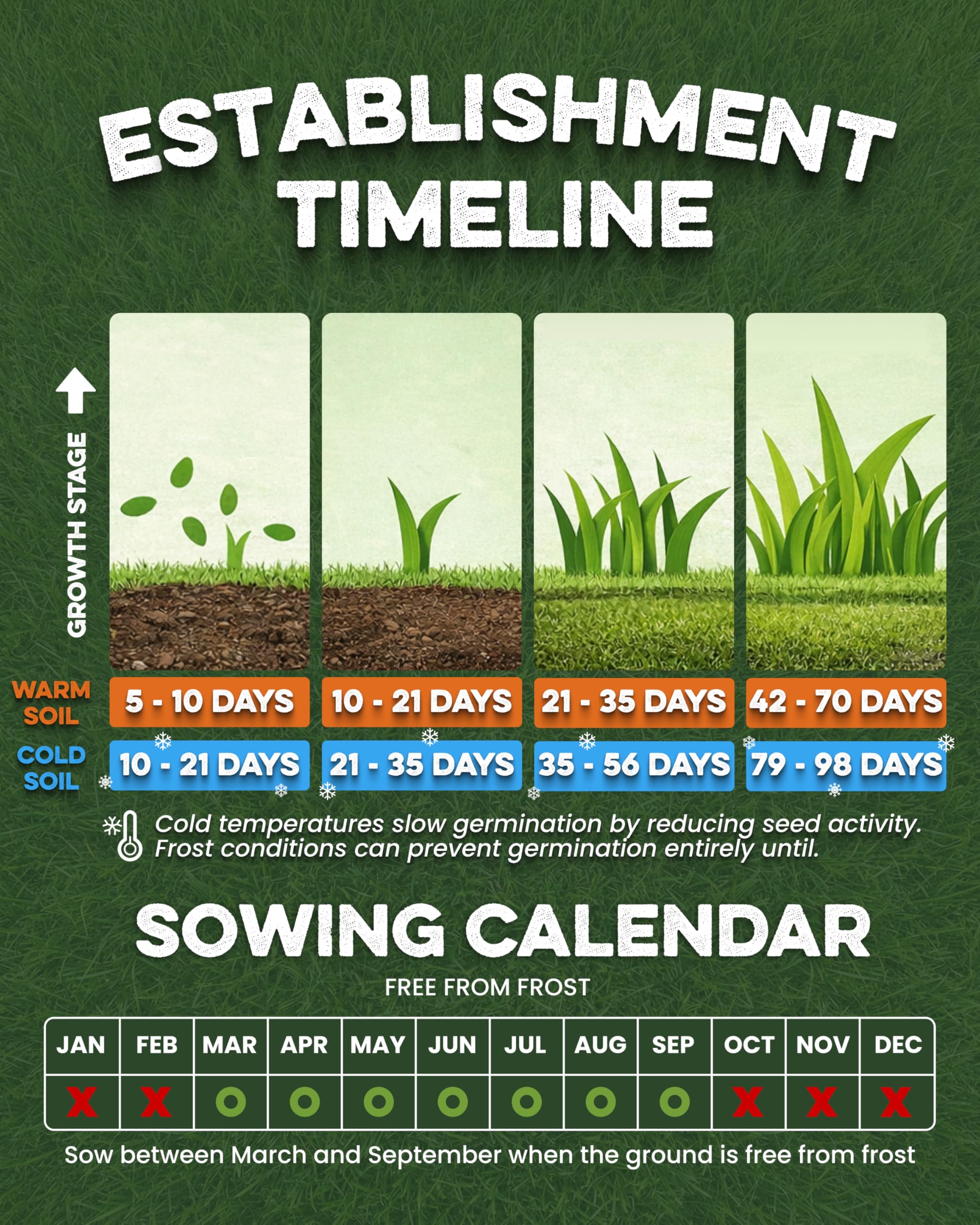Grassias Fast Growing Grass Seed – 1.70KG Premium Quality Lawn Seed for Overseeding & New Lawns – Hard Wearing & Pet Friendly - Perfect for UK Lawns - Winter & Defra Approved — view 8