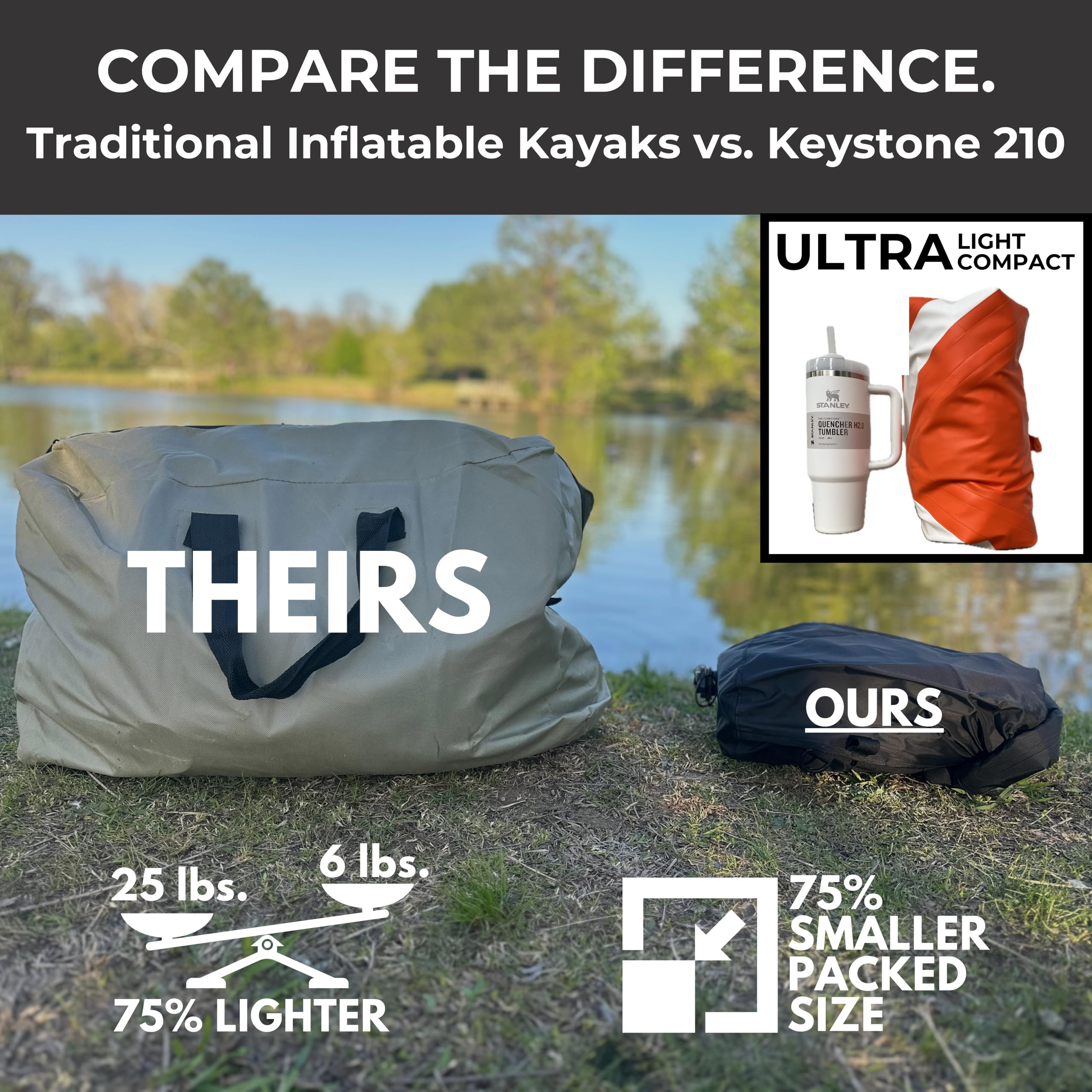 Catalyst Outdoors Ultra-Lightweight Inflatable Kayak for Adults & Kids - 1 Person Packraft, Durable TPU, Compact, Rapid Inflate, Ideal for Fishing & Adventure