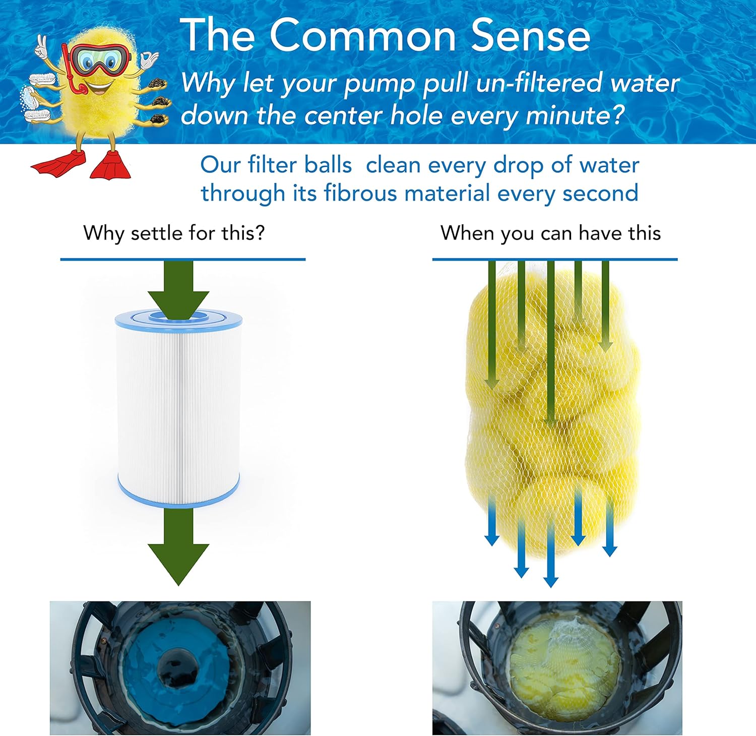 Miracle Balls, 2 Super Mini Pouches, Replacement Filters for Above Ground Pools & Inflatable Hot Tubs, Replaces Standard Cartridges Approx 4"x4", 2 Pack