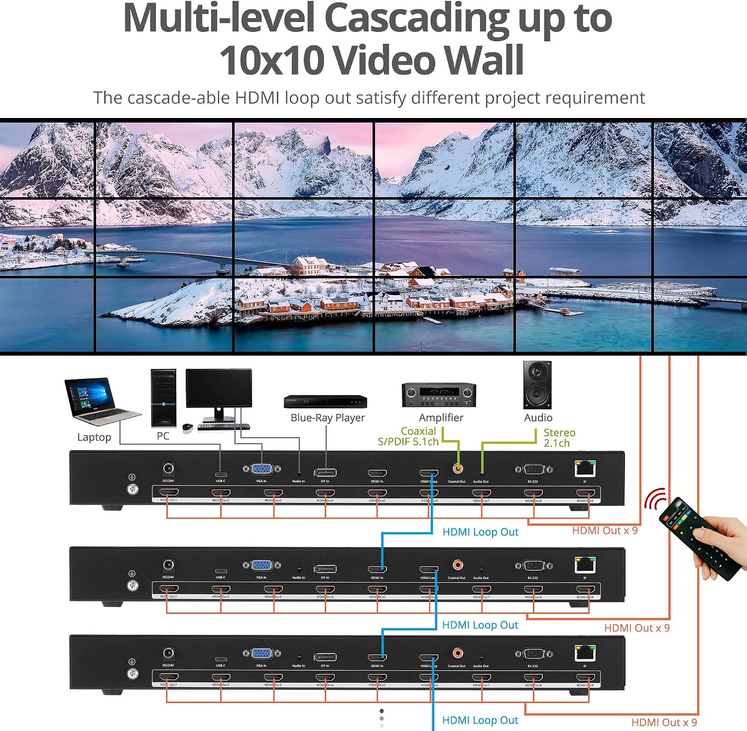 SIIG 3x3 4K HDMI Video Wall Controller - USB-C/DP/VGA/HDMI Input, Loop-Out, RS232/Web/IR Control, Audio Extract to Coaxial/3.5mm, Metal Housing, ESD Protection, 2x2, 2x3, Cascading (CE-H26F11-S1)