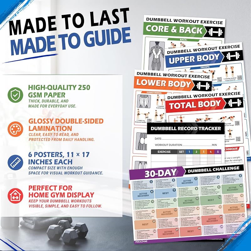 POCAZONE Dumbbell Workout Posters, 6 Pack Exercise Charts & Video Guide image 7