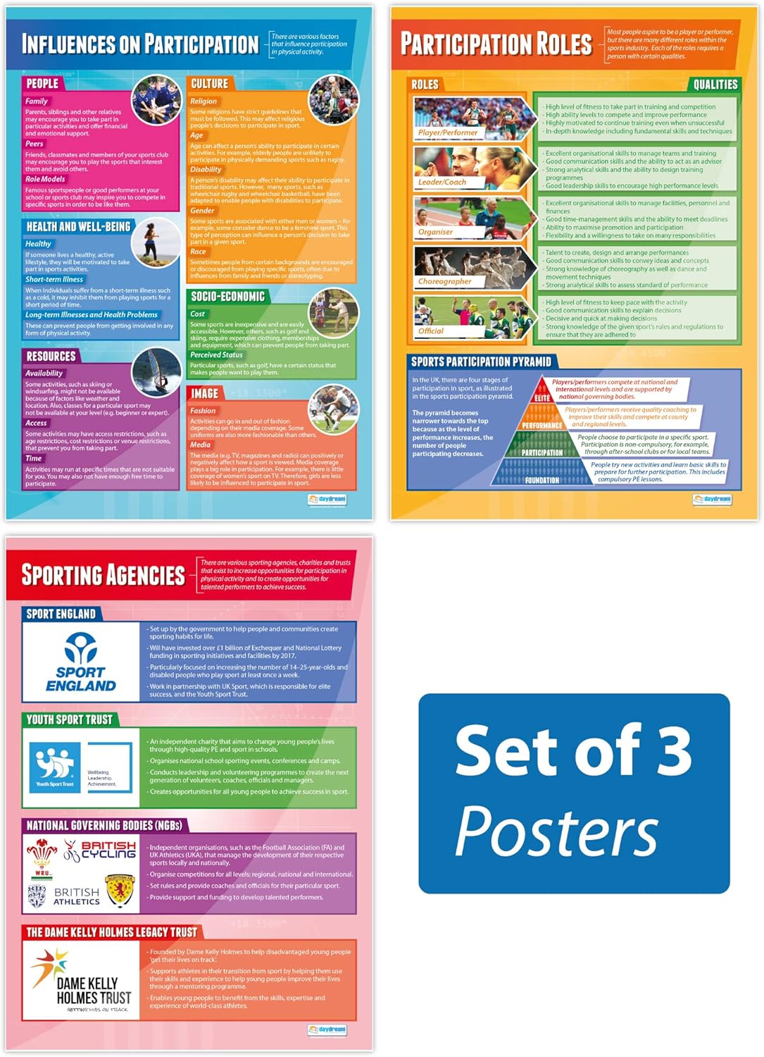 Socio-Cultural Influences Posters - Set of 3 | PE Poland | Ubuy