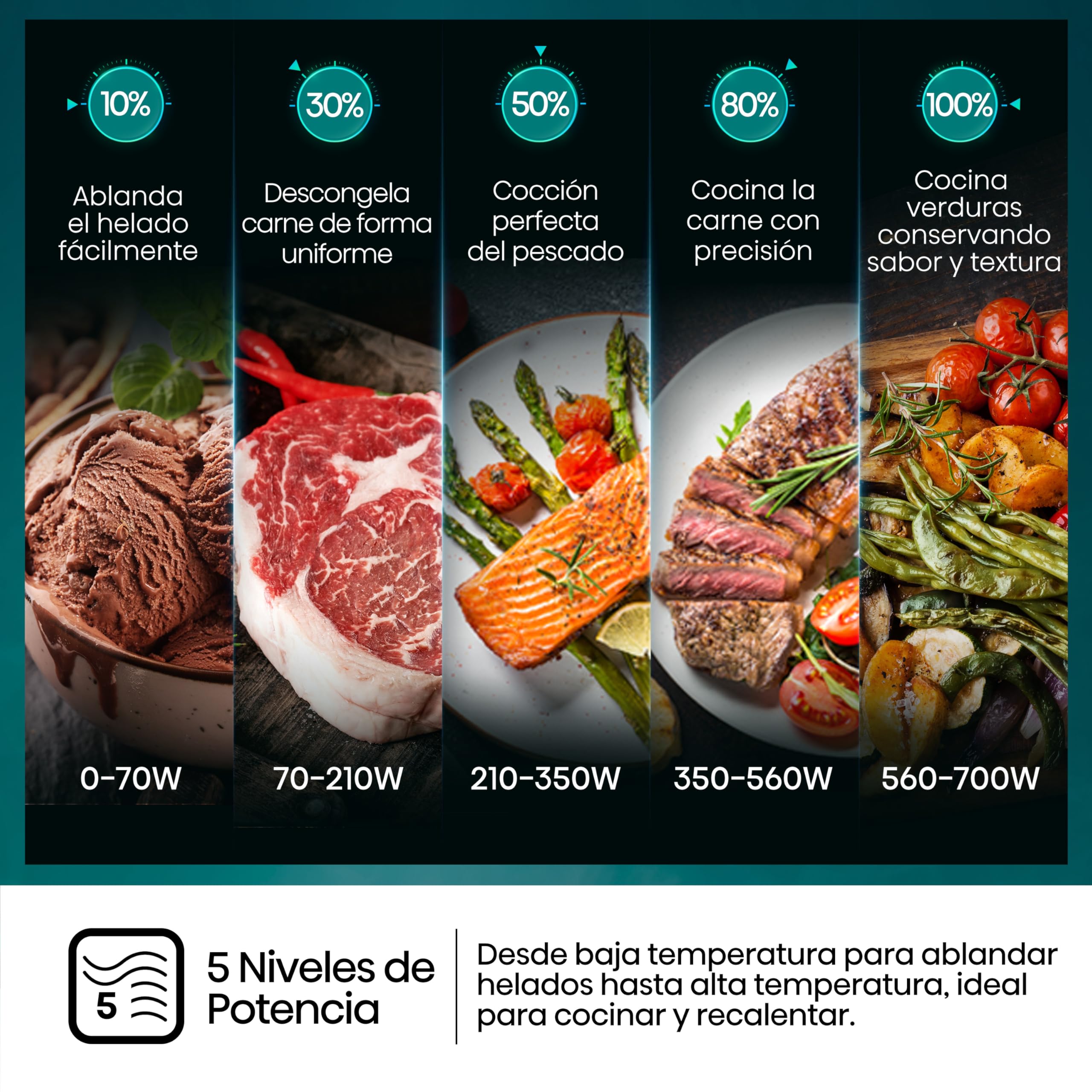 Hisense H20MOBP1HI - Microondas 20 Litros, 700W, Inverter Expert, Descongelación Rápida, Calentamiento Uniforme, Silencioso, Revestimiento Cerámico, Cristal Premium, Modo ECO, 5 Programas