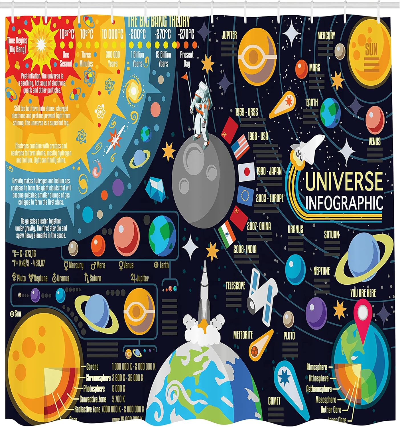 Ambesonne Outer Space Shower Curtain, New Horizons of Solar System Infographic Pluto Venus Mars Jupiter Skyrocket, Cloth Fabric Bathroom Decor Set with Hooks, 69" W x 70" L, Blue Yellow