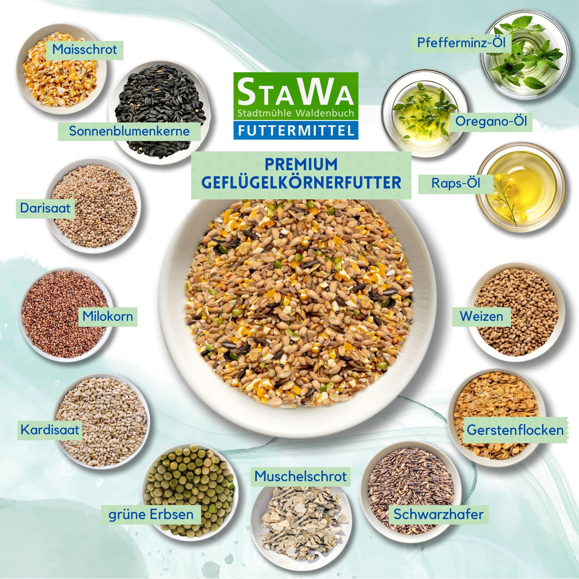 Premium Hühnerfutter, Geflügelkörnerfutter, ohne Gentechnik, mit Oregano-Öl und Pfefferminz-Öl, 25 kg