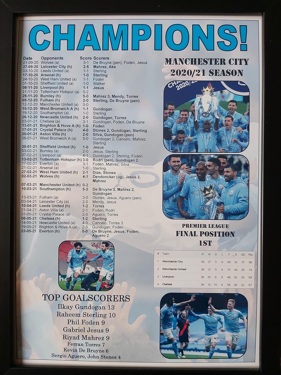 Manchester City 2021 Premier League champions - framed print