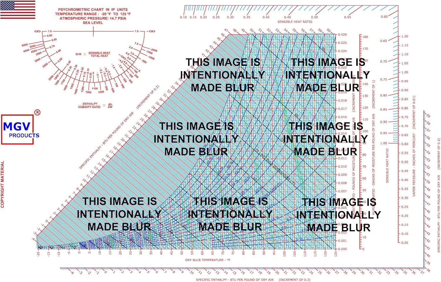 MGV PRODUCTS Psychrometric Chart in IP Units, 20 F to 125