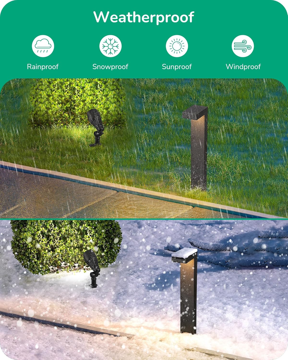 EDISHINE Low Voltage Landscape Lighting Kit, 3.2W LED Pathway Lights & 3.2W 240LM Spotlight, 12V Outdoor Path & Spot Lights with Connectors, Aluminum Waterproof for Walkway Yard Garden Path