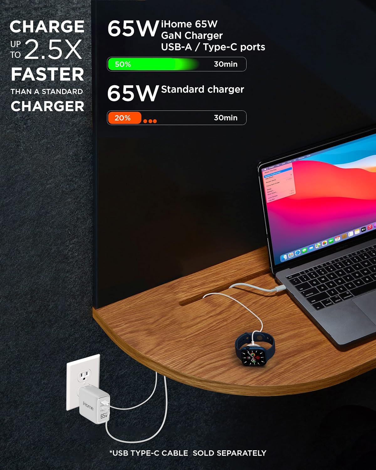 iHome 65W USB C Charger Block, GaN Fast Charging with Dual Ports (USB-C PD & USB-A), Compact Universal Laptop Charger, Foldable Plug