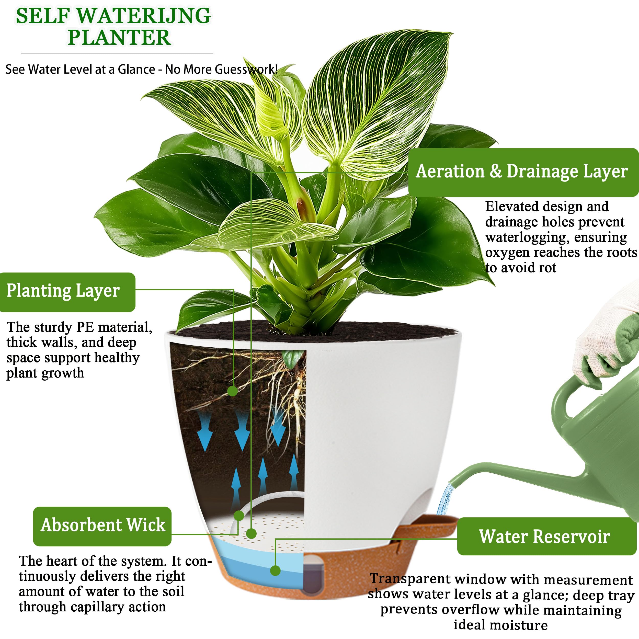 Macetas de riego automático para plantas de exterior Inoor de 8/7/6.5/6/5 pulgadas, macetas de plástico con agujeros de drenaje e indicador de nivel de agua, macetas decorativas con platillos