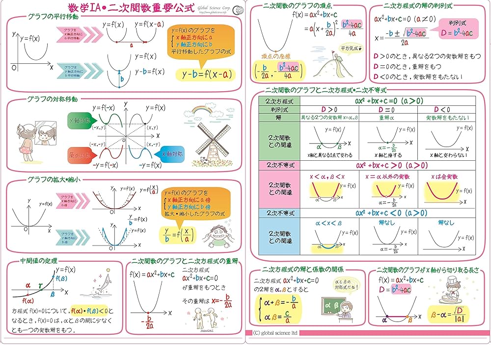 Amazon | クリアファイル数学IA二次関数 ～ダブルポケット A4