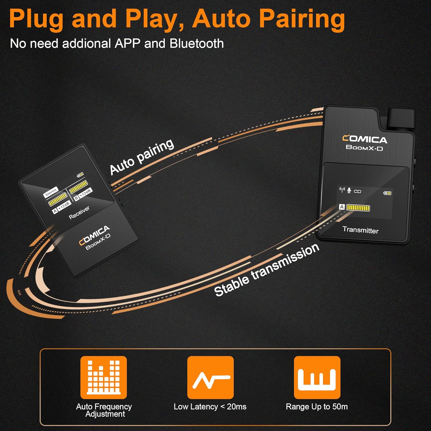 COMICA BoomX-D1 - Wireless Microphone System for Cameras, Camcorders, Smartphones, Laptops, Compact Wireless Lavalier Lapel Microphone with Noise Reduction, Low Latency, Monitoring, Muting