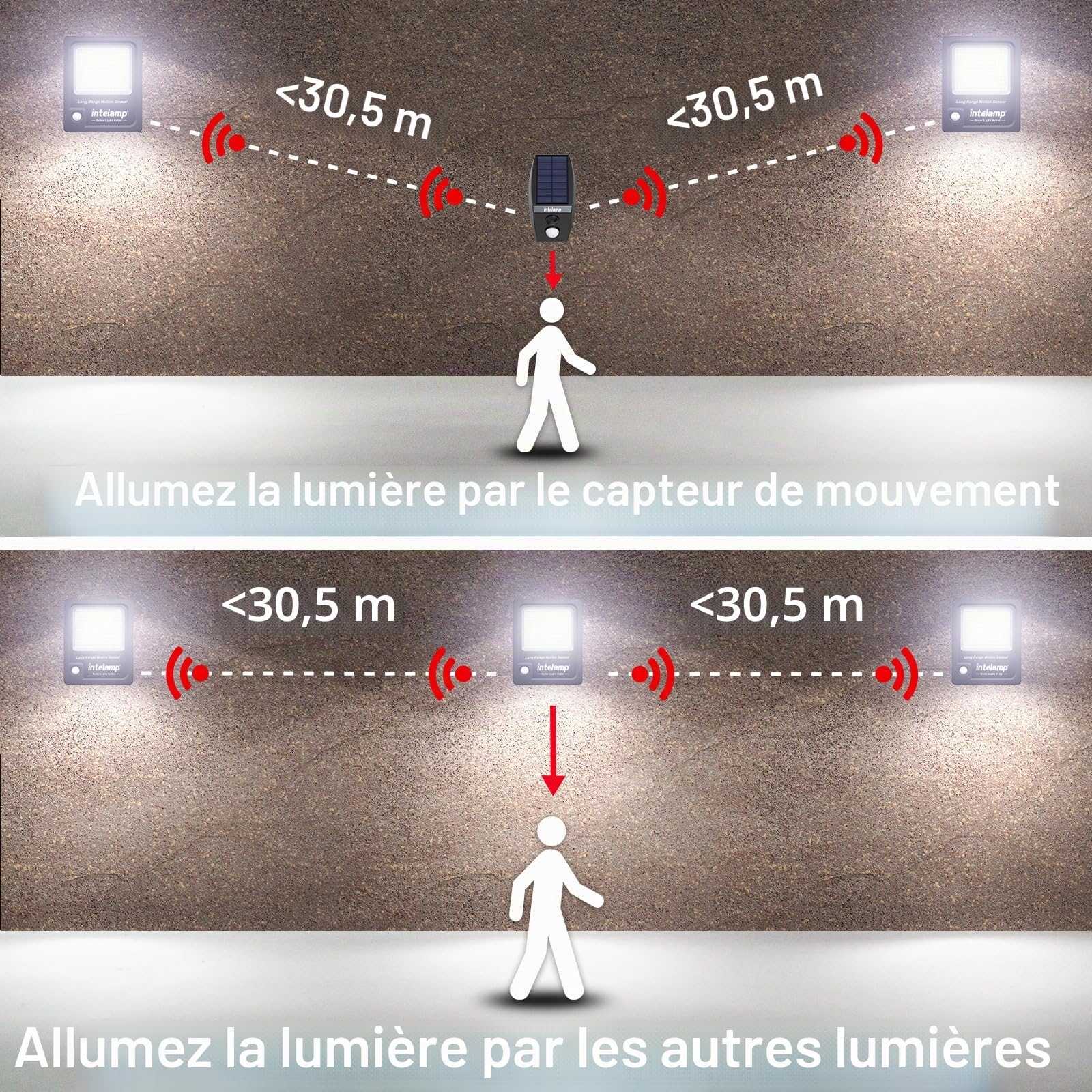 INTELAMP Lampes solaires d'extérieur avec détecteur de mouvement, 12000 mAh, 3000 lm, avec télécommande, lampe solaire super lumineuse pour l'extérieur, avec câble de 5 m, IP65