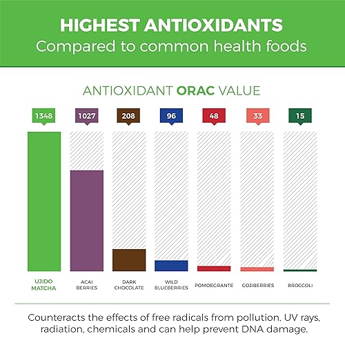 Miniatura 4 de Té matcha