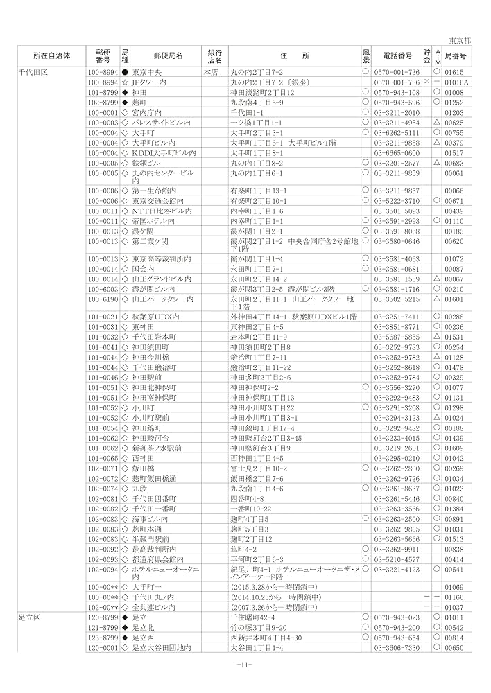 全国郵便局名録2022 | 武田 聡 |本 | 通販 | Amazon