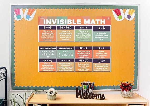 Sproutbrite 13.5x39 Educational Invisible Math Posters for Classroom - 2 Large Math Posters for Middle School - Includes Division, Multiplication, Power, Redical and variables Signs - Clarifies Hidden Math Rules (Neutral Boho)