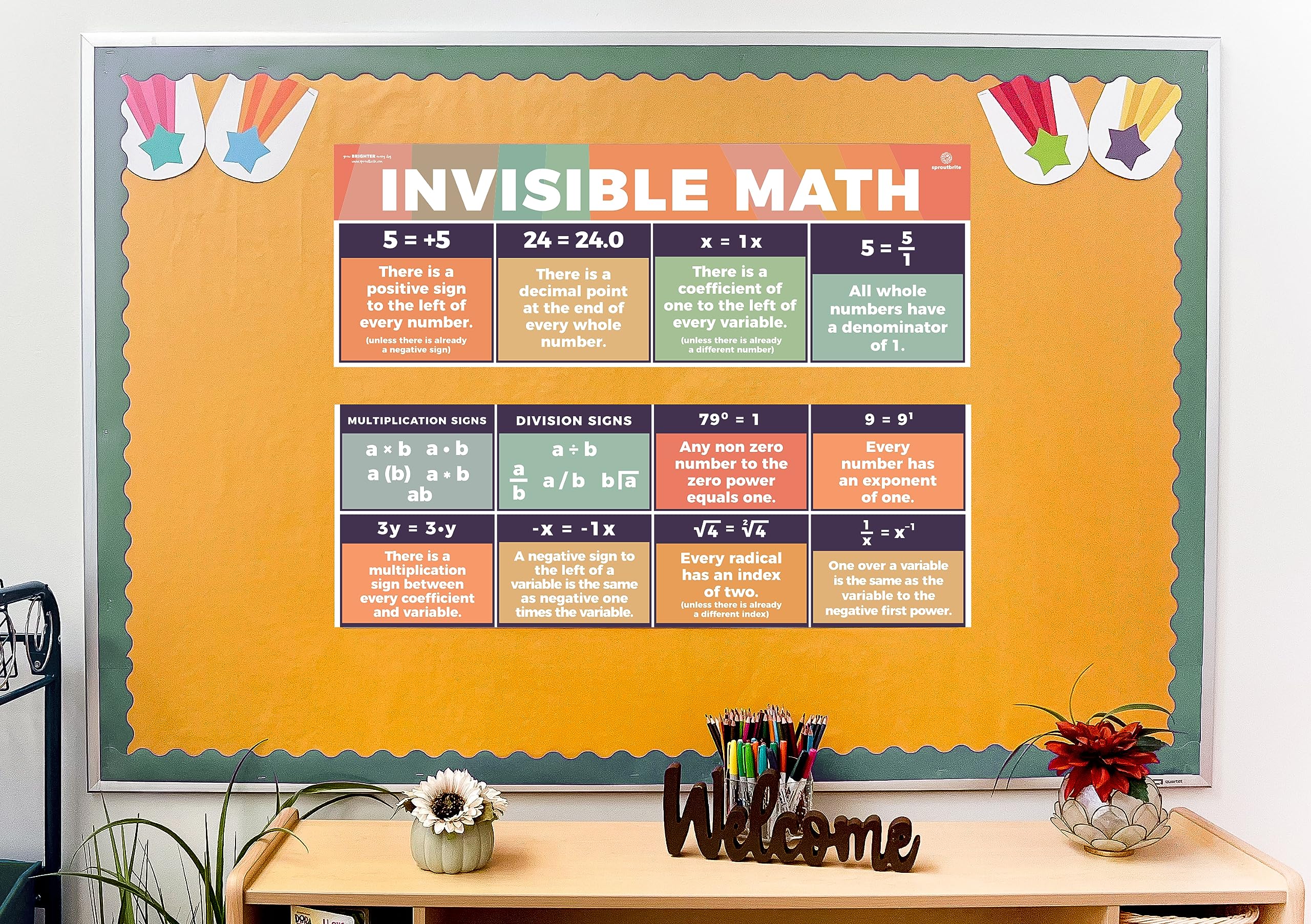Snapklik.com : Sproutbrite Educational Math Posters Invisible ...