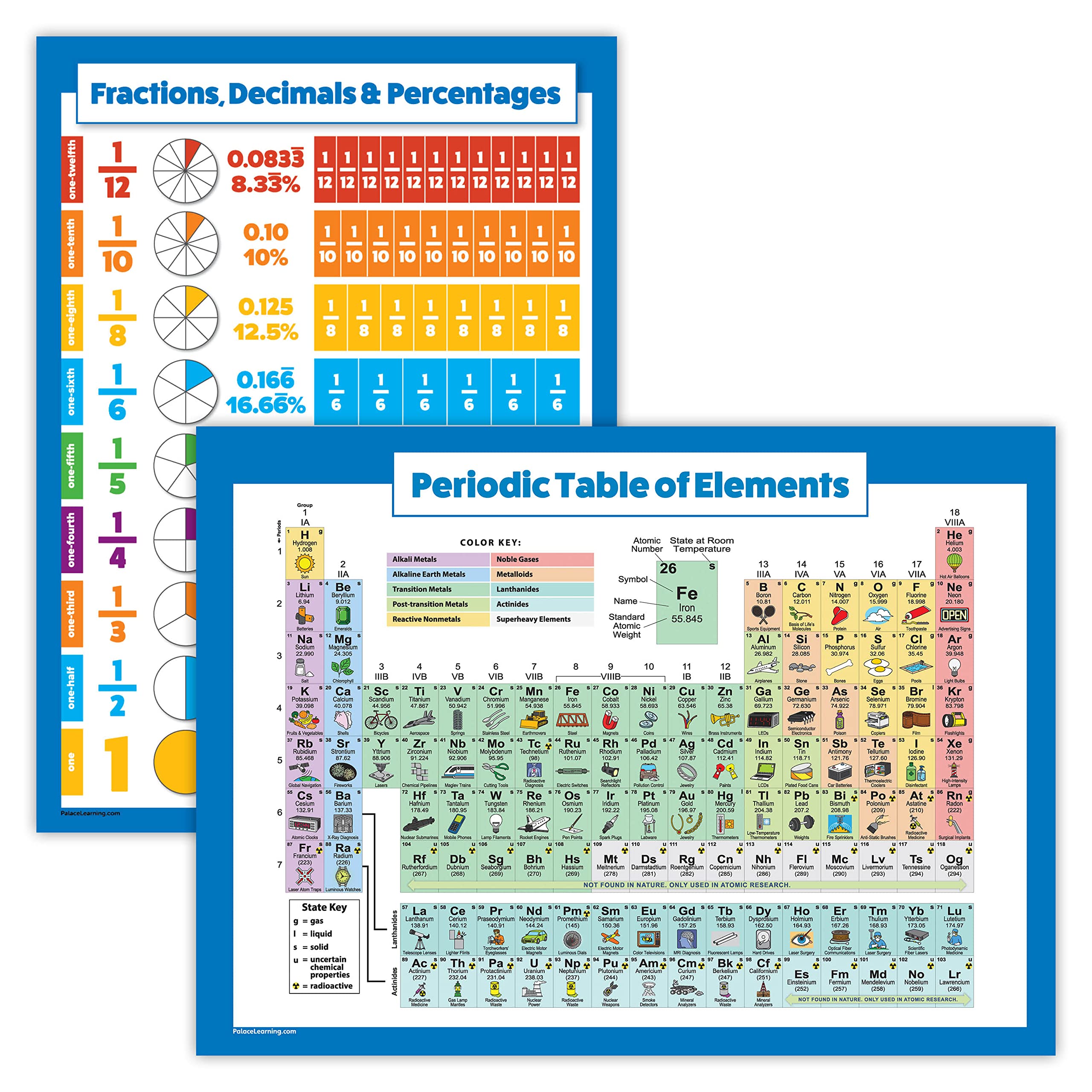 2 Pack - Periodic Table of The Elements Poster for Kids & Fractions, Decimals & Percentages Math Chart (Laminated, 18" x 24")