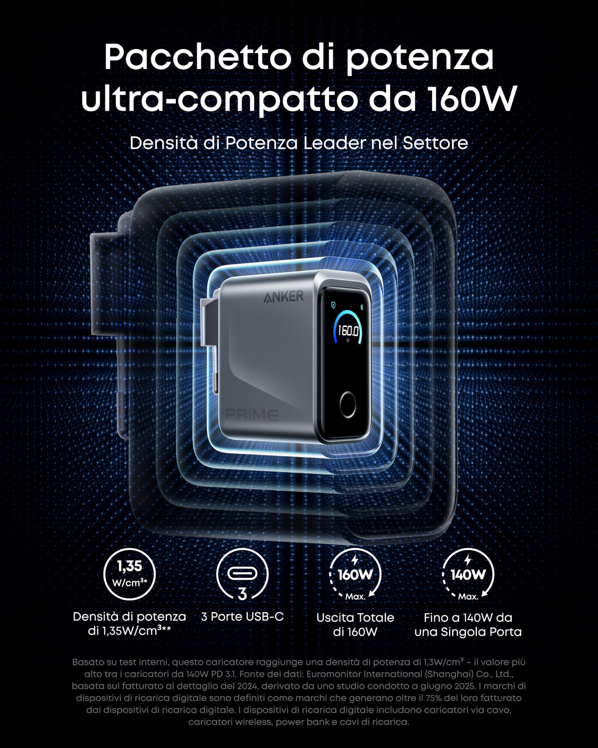 Anker Prime Caricatore USB C 160 W GaN a 3 Porte Display Smart Ricarica Rapida 140W per Laptop MacBook iPad iPhone