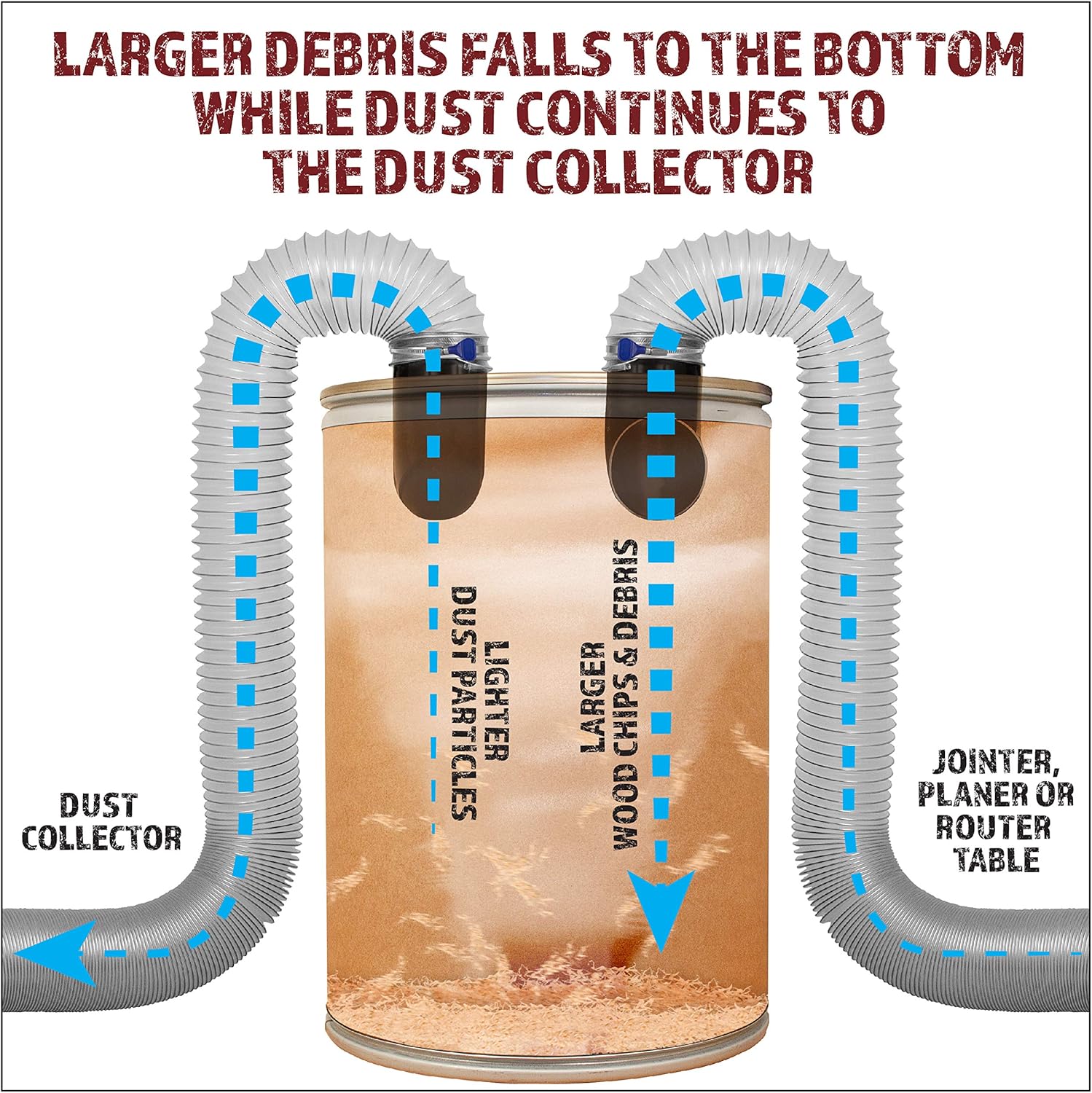 4 inch Dust Separator Cyclone Dust Collector Kit for Use with Barrels Trash Cans Buckets or Custom Built Containers - - 