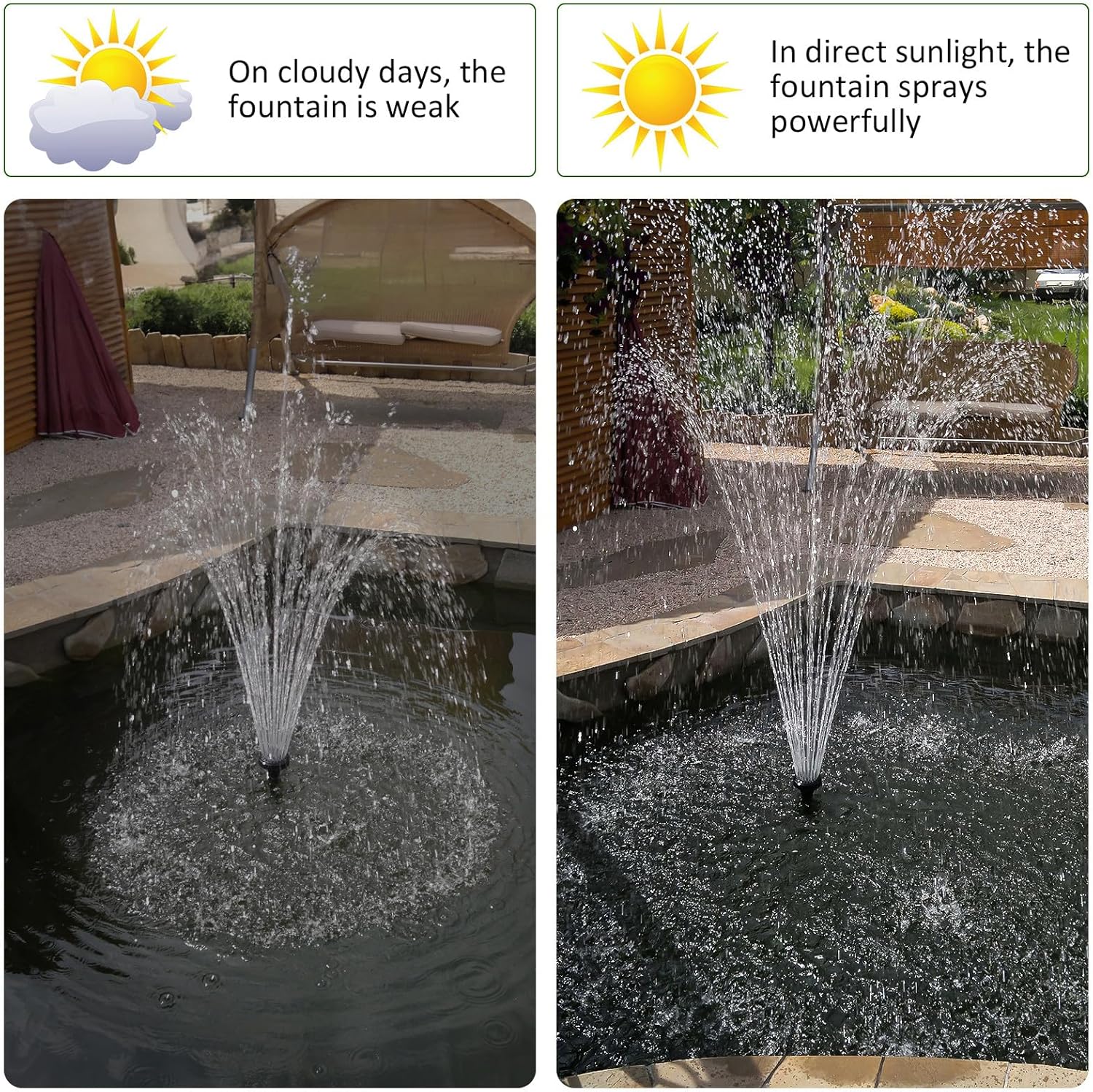 Solar Garden Fountain Pump with Nozzles Solar-Powered Floating Bird Bath Water Feature for Outdoor Pool and Easy Installation with Auto Shut-Off Safety and Decorative Lighting