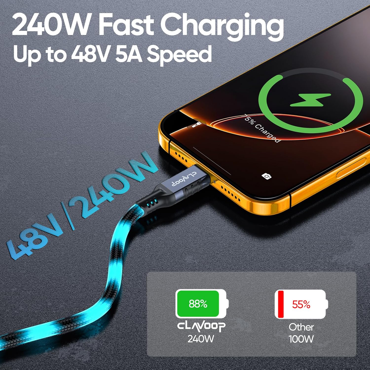 USB C Extension Cable 3ft 5Pack, USBC Extender 20Gbps Data Transfer/240W Charge/4K@60Hz HD Video USB 3.2 Type C Male to Female Cord Braided Support Mac-Book Air Pro, Hub, Phone, Portable Monitor