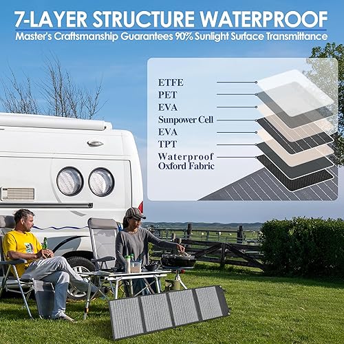 Miniatura 4 de PPQ Kit de panel solar portátil de 40 W, 18 V2.2 A, cargador solar plegable de 3 libras con 24% de eficiencia, 2 cables y 14 salidas para todos los