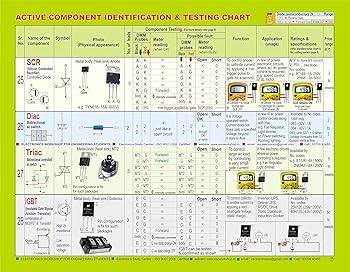 Electronic Components Identification Chart