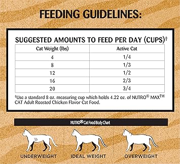 nutro max feeding chart