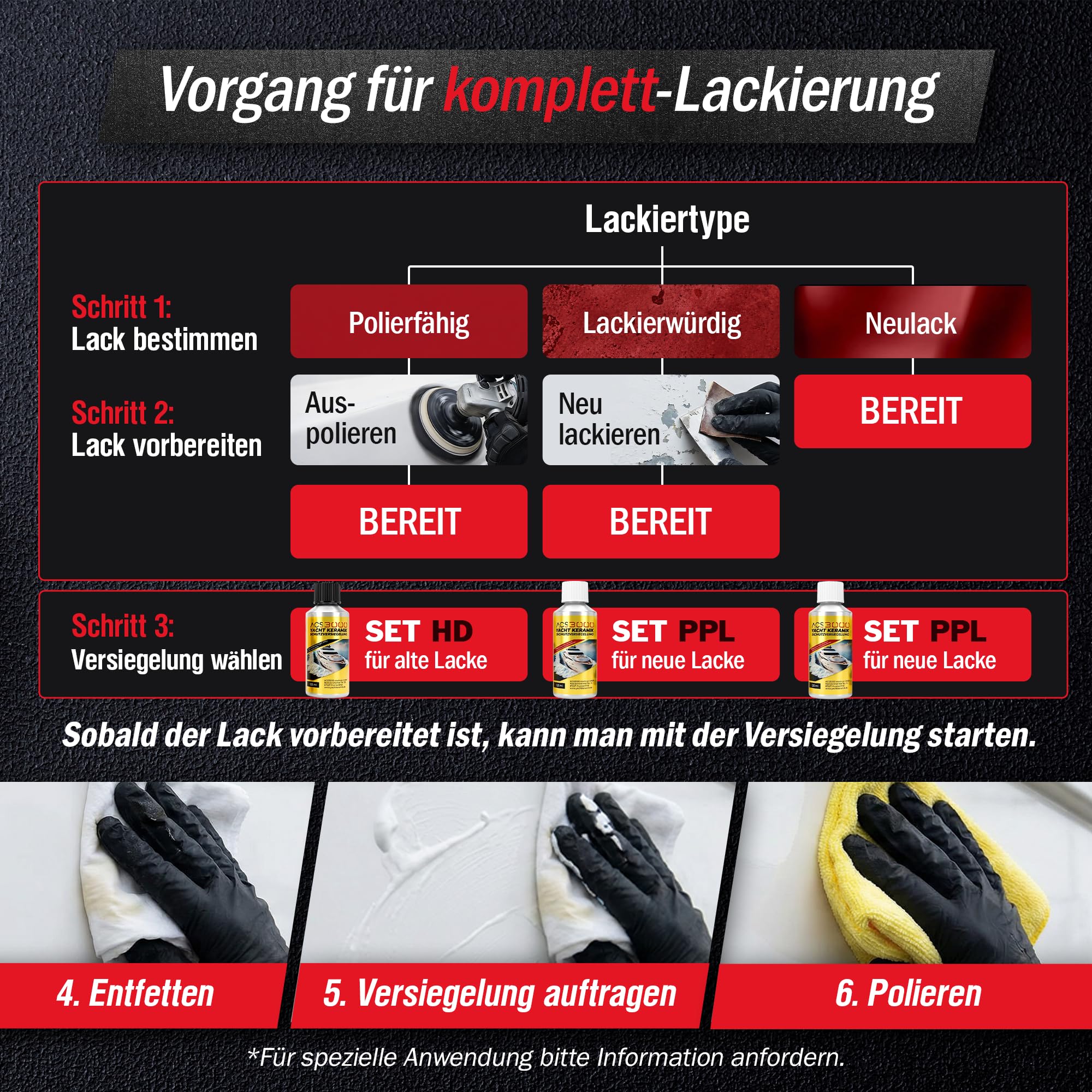 ACS3000 – Yacht Keramik Schutzversiegelung Ergänzungsset – yacht keramik versiegelung für neue Lacke, Langzeitschutz, Hochglanz Finish, Marine Beschichtung für Boote & Yachten