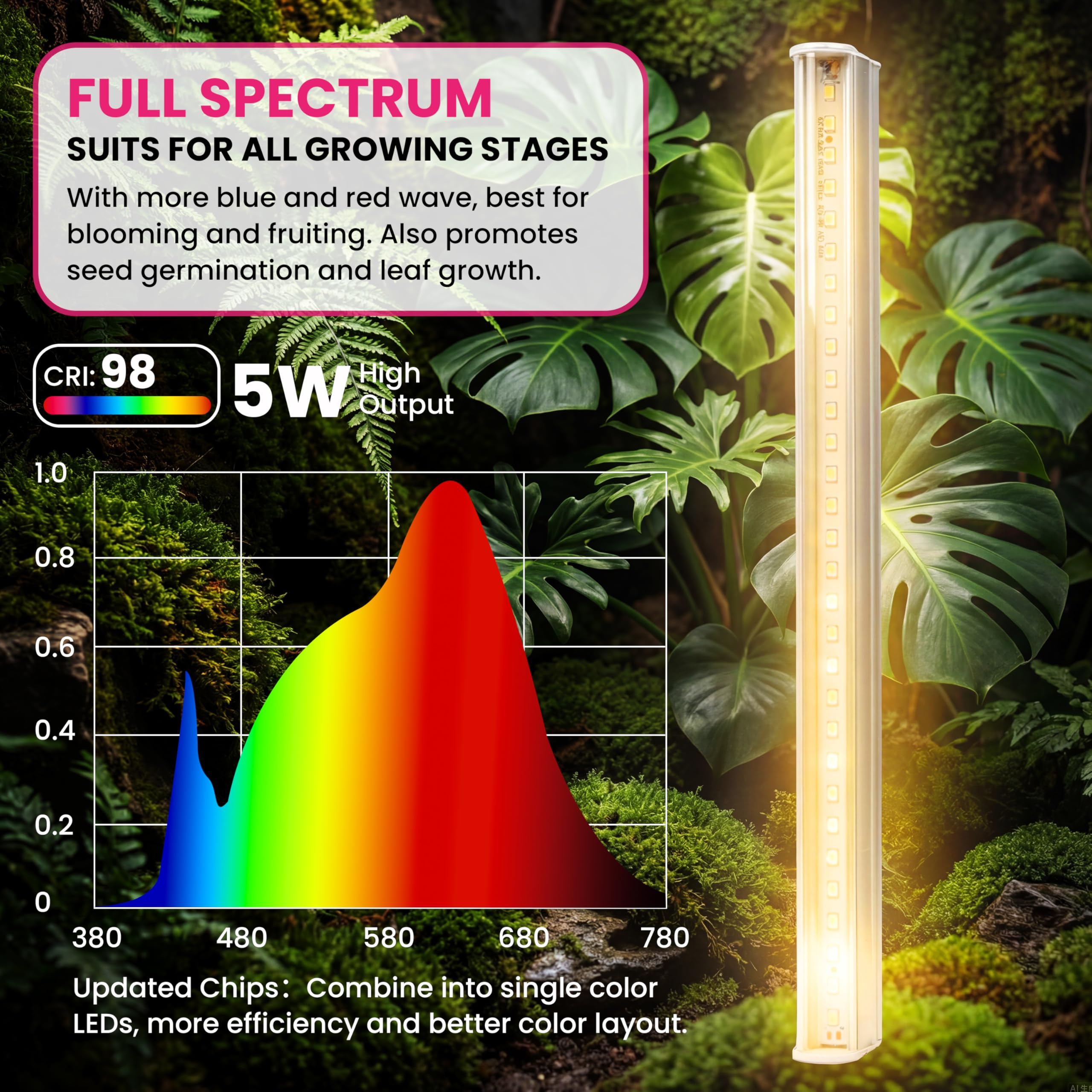 Lot de 4 bandes lumineuses T5 + 2 ventilateurs USB pour plantes d'intérieur, ensemble d'accessoires LUVCOSY pour serre d'intérieur IKEA, lampe de culture à spectre complet et ventilateur de