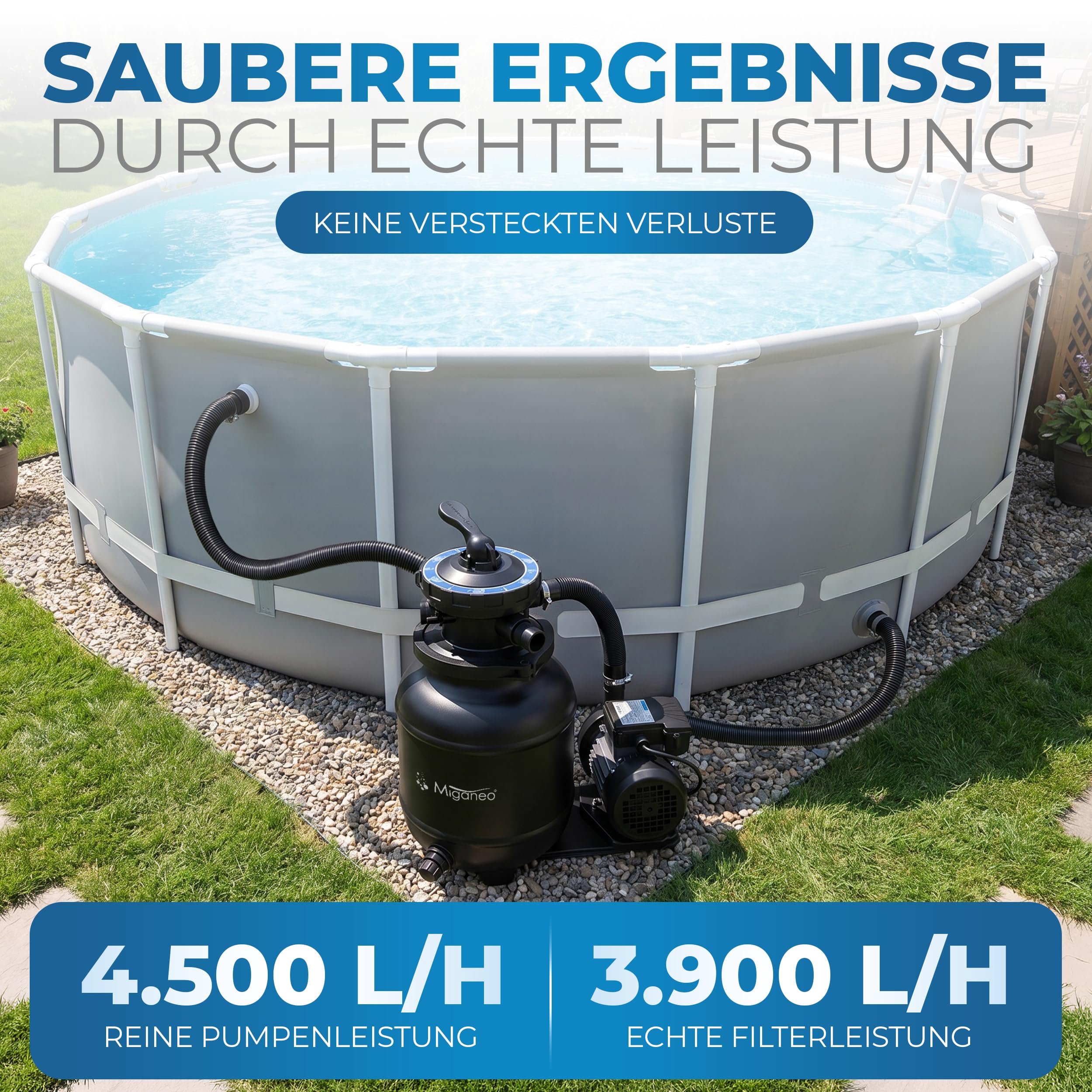 Miganeo Sandfilteranlage Speed Clean Dynamic 6500 Schwarz | Filteranlage für Pools bis 19.000 Liter | Poolpumpe mit 4.500 l/h Pumpenleistung und 3.900 l/h Filterleistung | stromsparende 200 Watt
