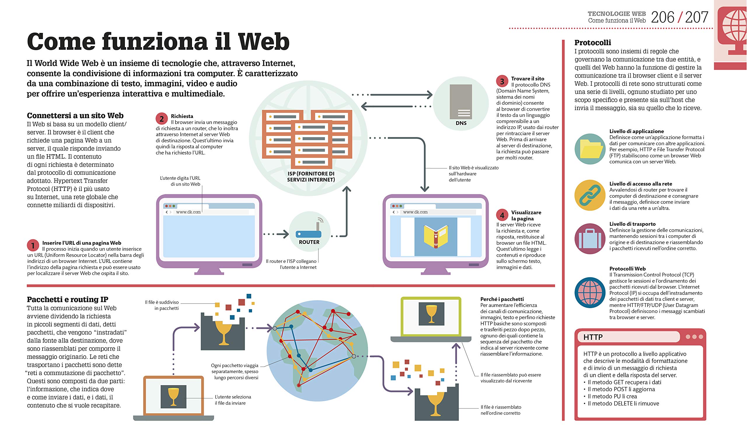 Coding - Guida facile per principianti