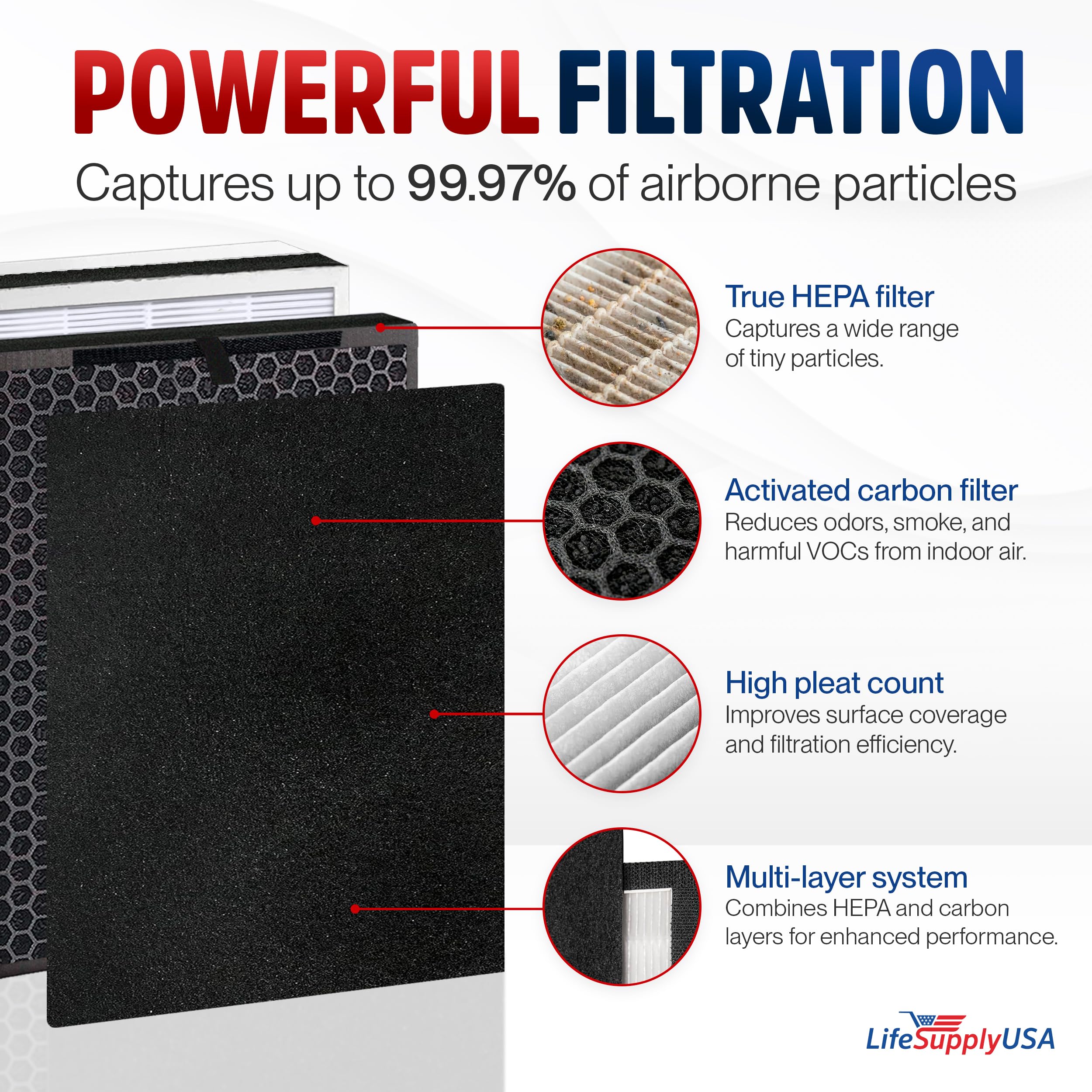 Vhbw Filtro Ai Carboni Attivi Universale Per Diversi Modelli Di Purificatore Daria Cappe Aspiranti Filtro Dellaria Nero Tagliabile 86944779