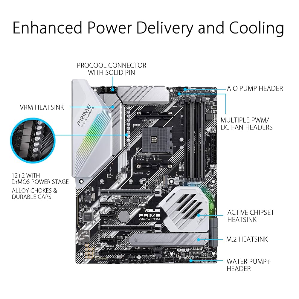 ASUS マザーボード PRIME X570-PRO PRIME X570-PRO｜Motherboards｜ASUS United Kingdom
