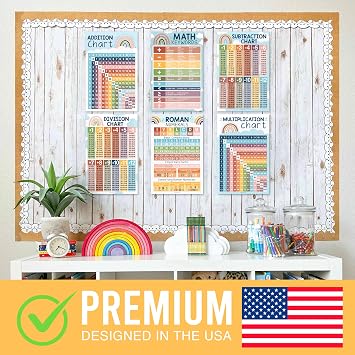 Math Posters for Elementary School - Place Value Chart for Classroom Wall
