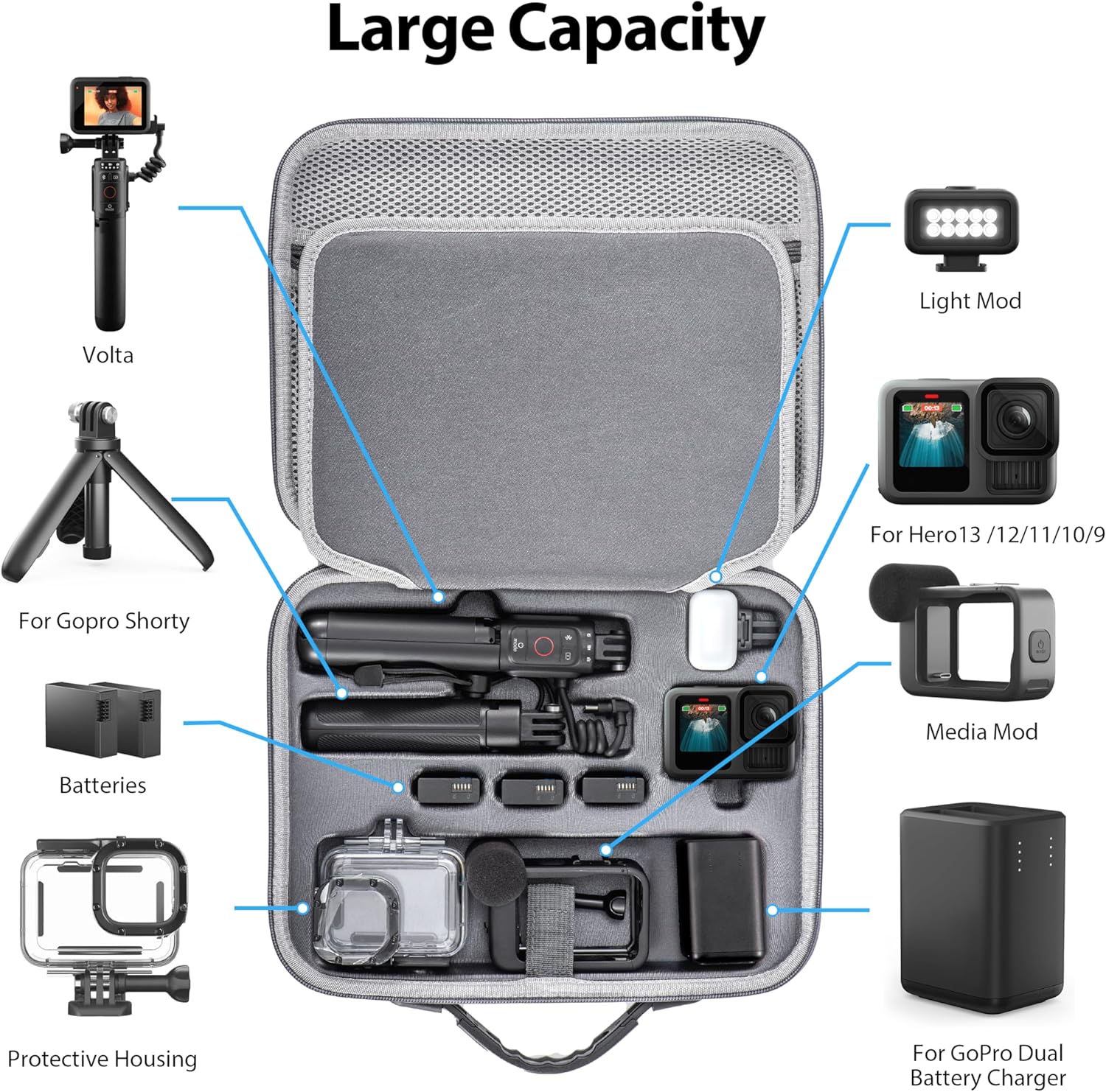 Carrying Case for GoPro Hero 13 12 11 10 9 8 7 Action Camera Hard Organizer Case Carrying Bag Accessories Travel Storage Chest Mount/Media Mod/Volta Protective Housing for dji osmo action 6 5 - Image 2