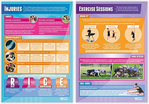 Miniatura 4 de Carteles de entrenamiento físico, juego de 7, pósteres de polietileno, papel brillante que mide 33 x 23.5 pulgadas, gráficos de educación física