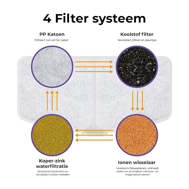 Foto 3 de 5 de Pettadore Filter Compact - Recambios de filtro - Fuente de agua inteligente para gato/perro - 2 unidades