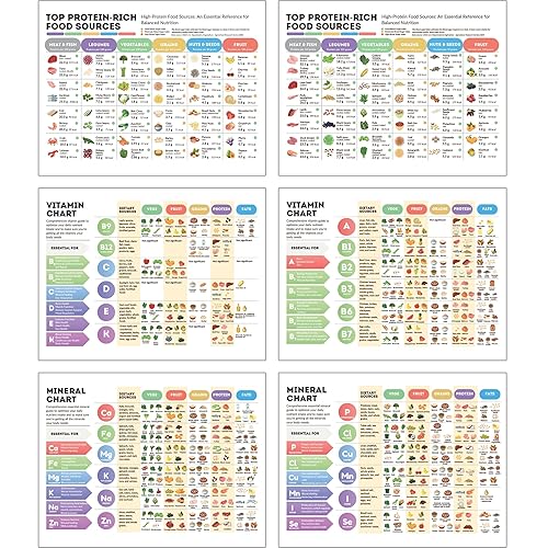 Auroscent Essential Nutrition Charts Set, Vitamins, Minerals, Protein-Rich Foods Guide,