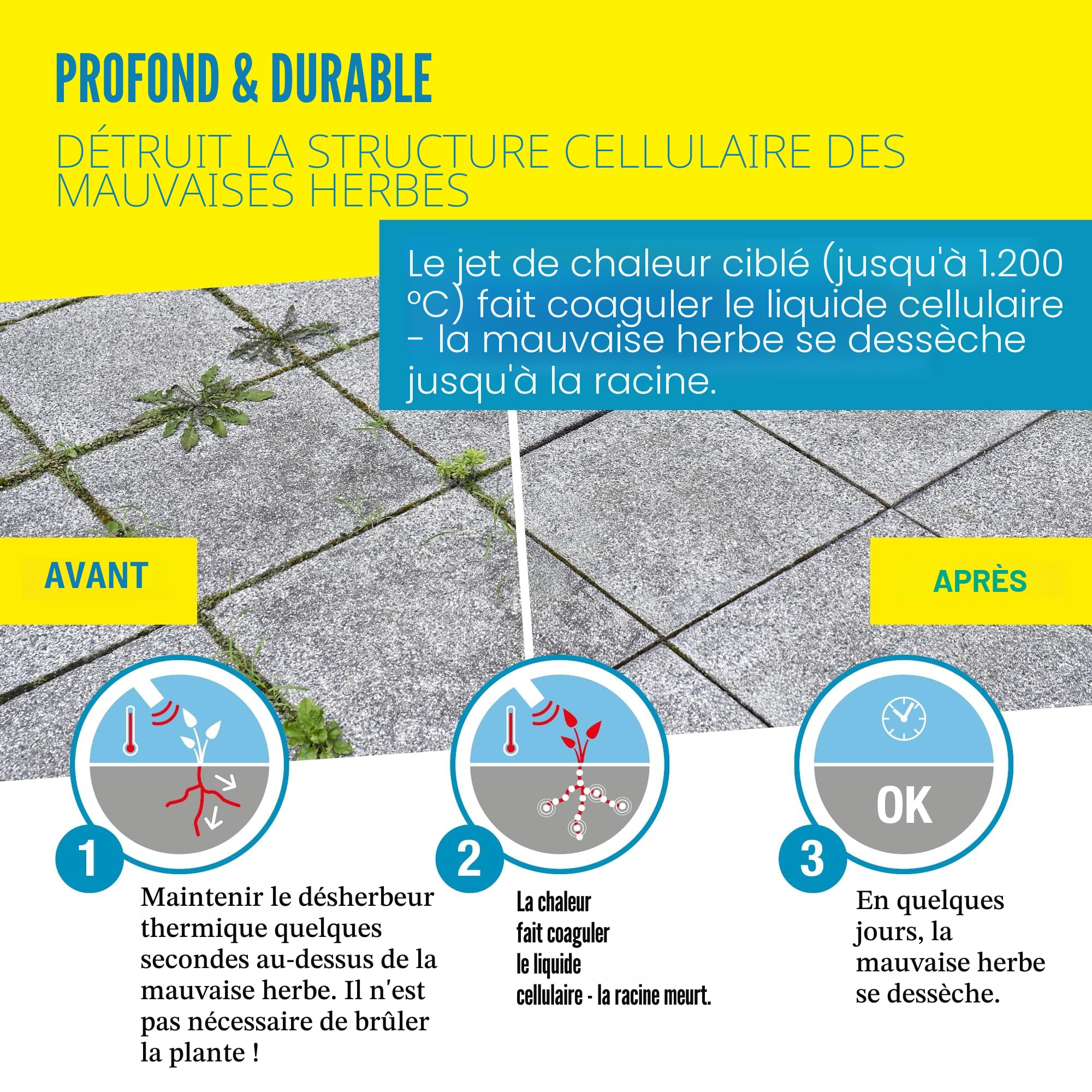 GLORIA Désherbeur Thermoflamm Professional E+ Turbo | Pour Grandes Surfaces | Buse turbo 1200°C | Allumage à la poignée | Travail confortable sans mal de dos | Inclus : tuyau 5m & réducteur de pression