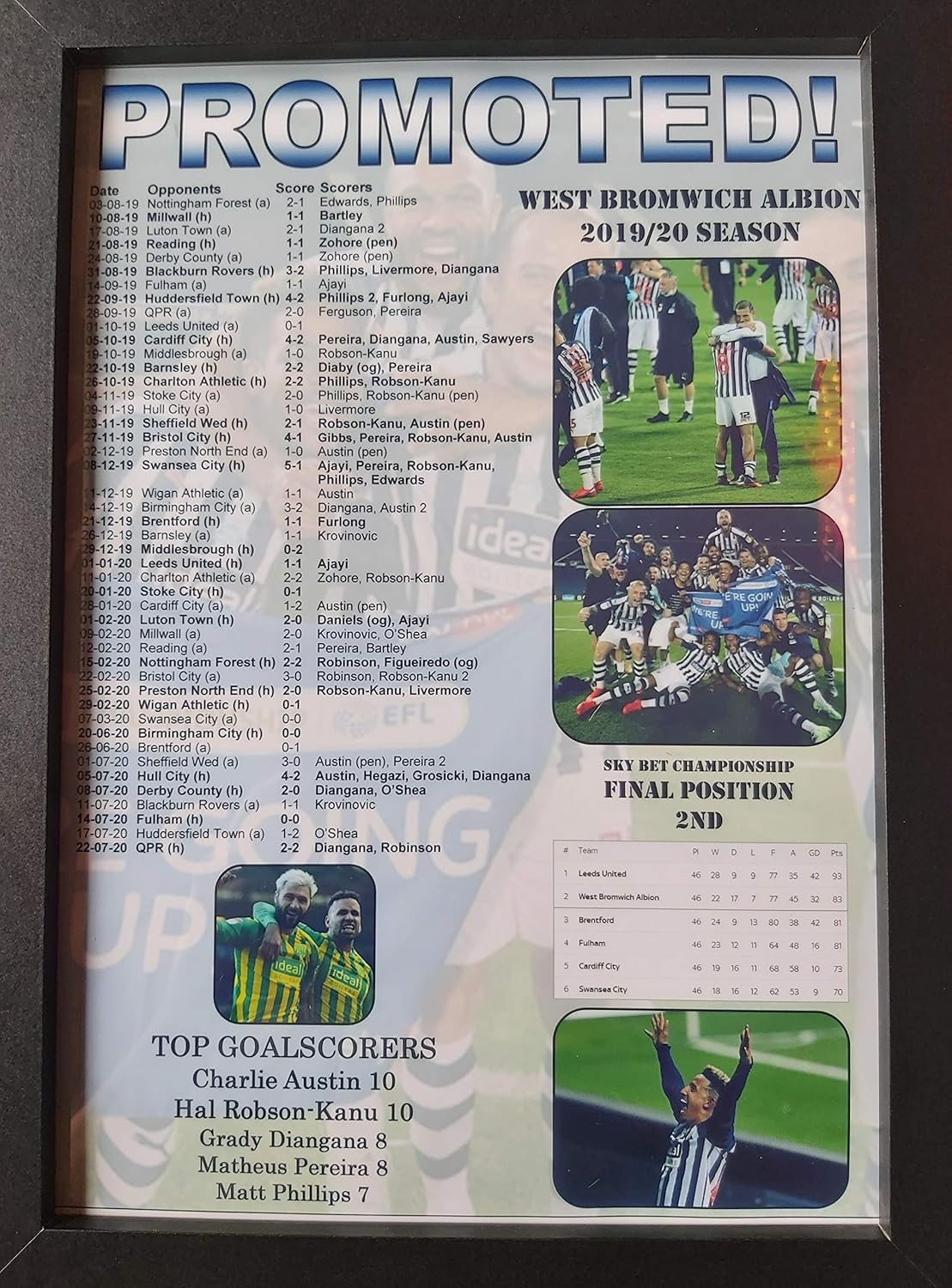 Sports Prints UK - West Bromwich Albion 2020 Championship Runners-up - Framed Photograph Print, Perfect for Living Room or Home Office