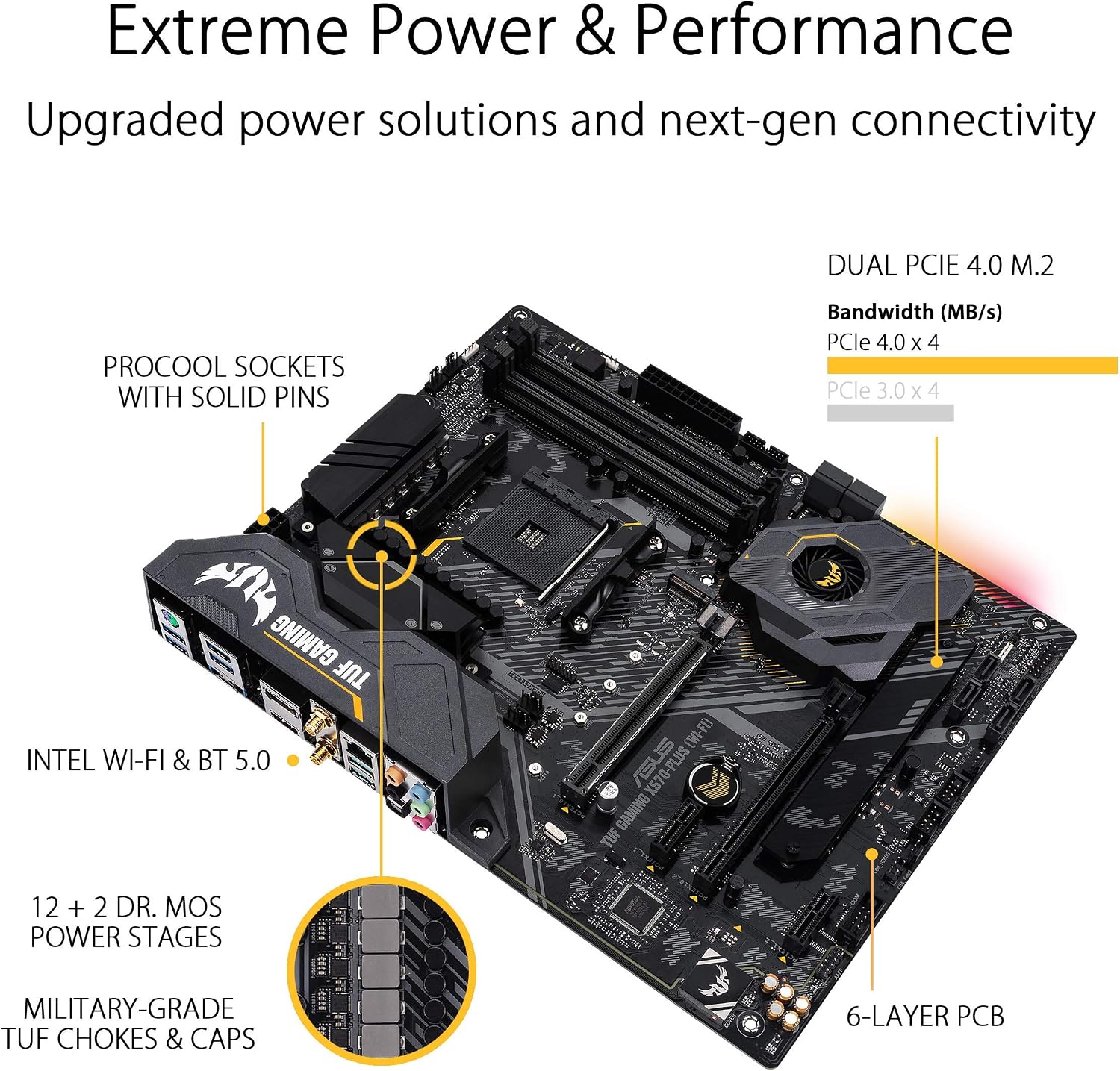 ASUS Tuf Gaming Plus AM4 AMD X570 ATX DDR4-SDRAM Motherboard (Renewed)