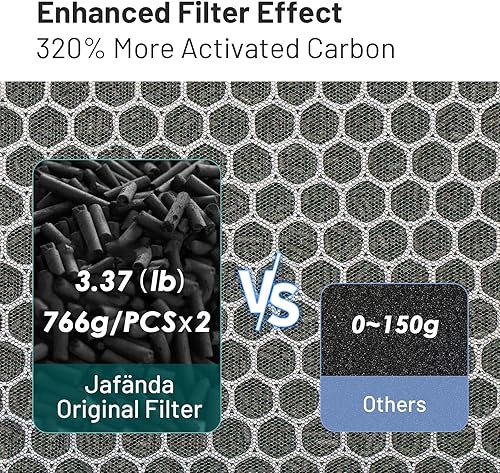 Miniatura 4 de Jafända Purificadores de aire para habitación grande del hogar, filtro HEPA de grado médico para toda la casa, 4500 pies cuadrados, 22 dB