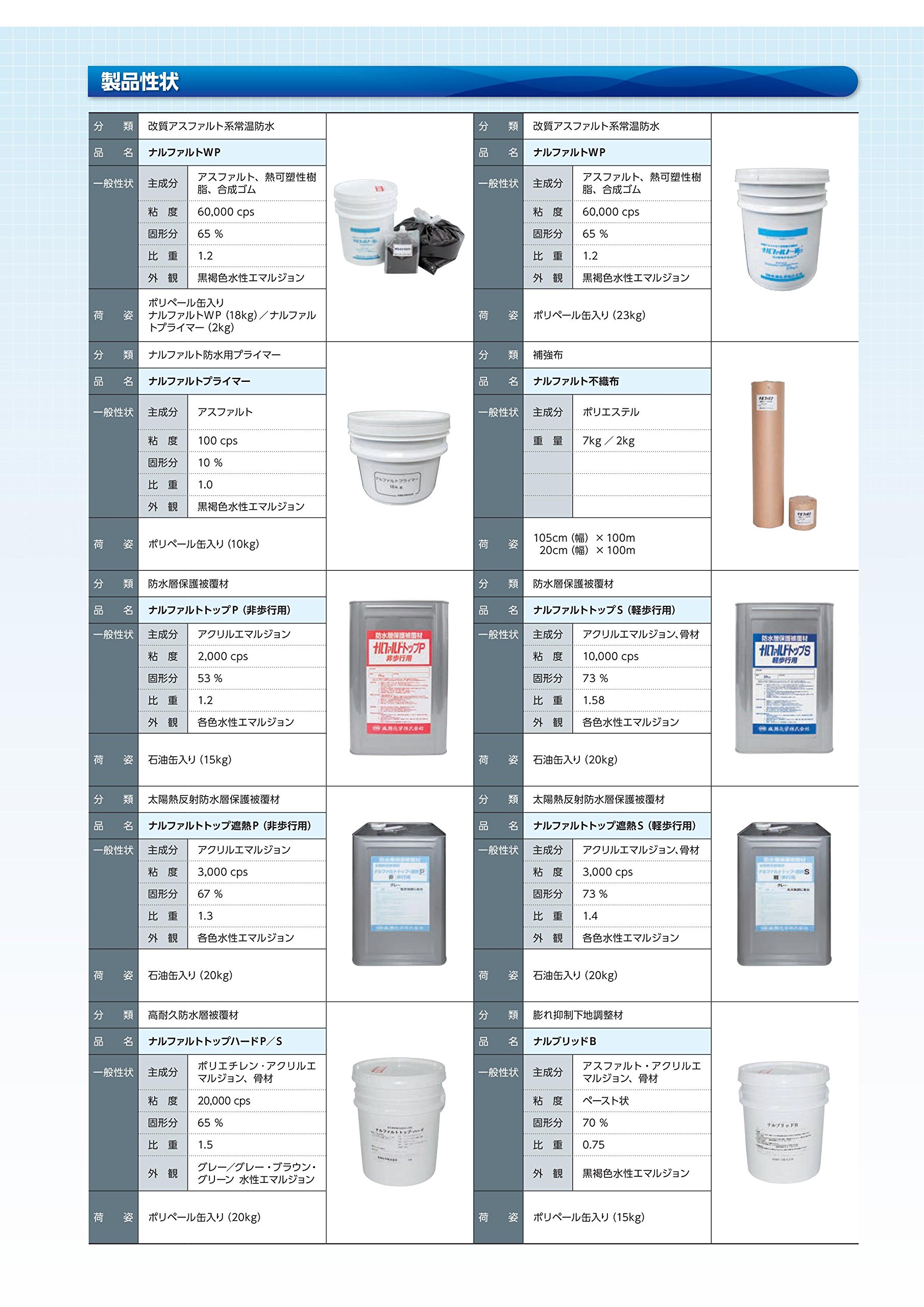 Amazon.co.jp: 成瀬化学 ナルファルトWP 20kg: 産業・研究開発用品