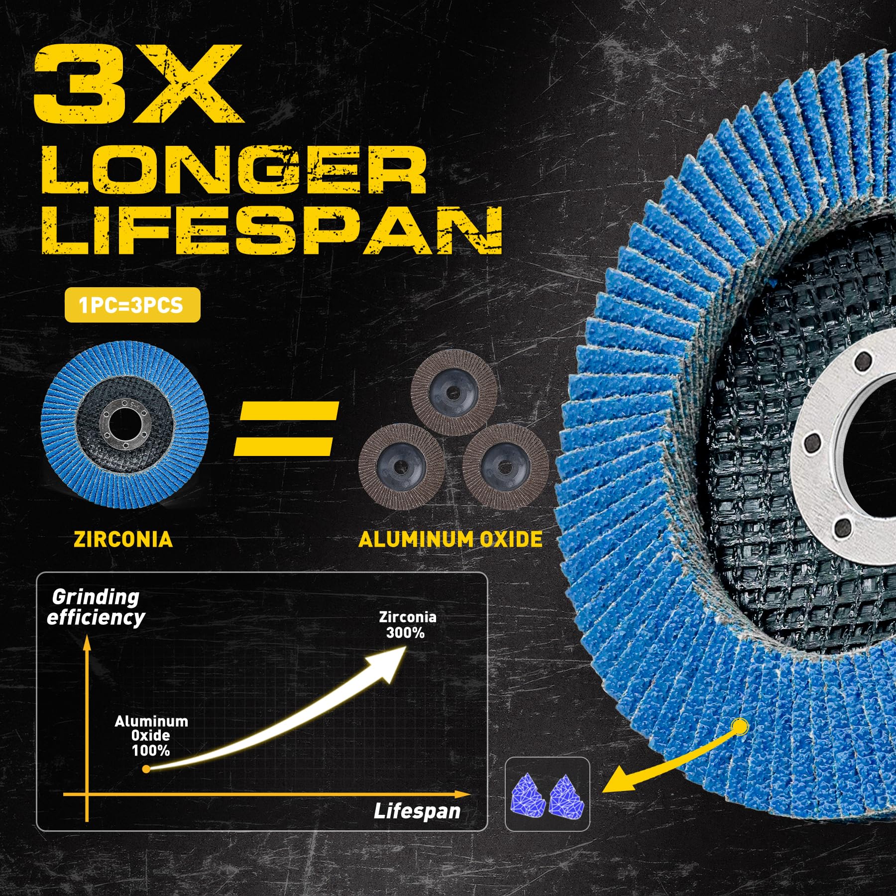 PRETEC Flap Discs - 12 Pack 80 Grit for Angle Grinders -4