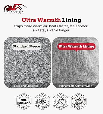Tarantula 100% Waterproof Winter Work Gloves for Men & Women, Thermal Insulated Freezer Gloves for Cold Weather