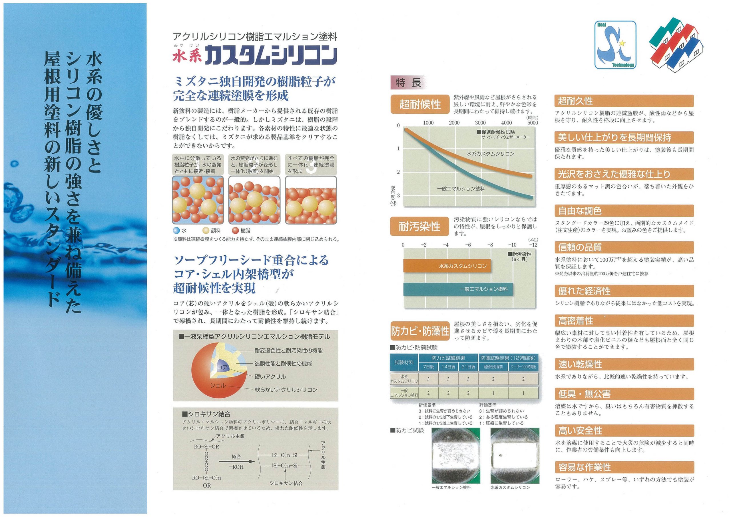 Amazon | 水谷ペイント 水系カスタムシリコン 艶消 黒 15kg | プライマー